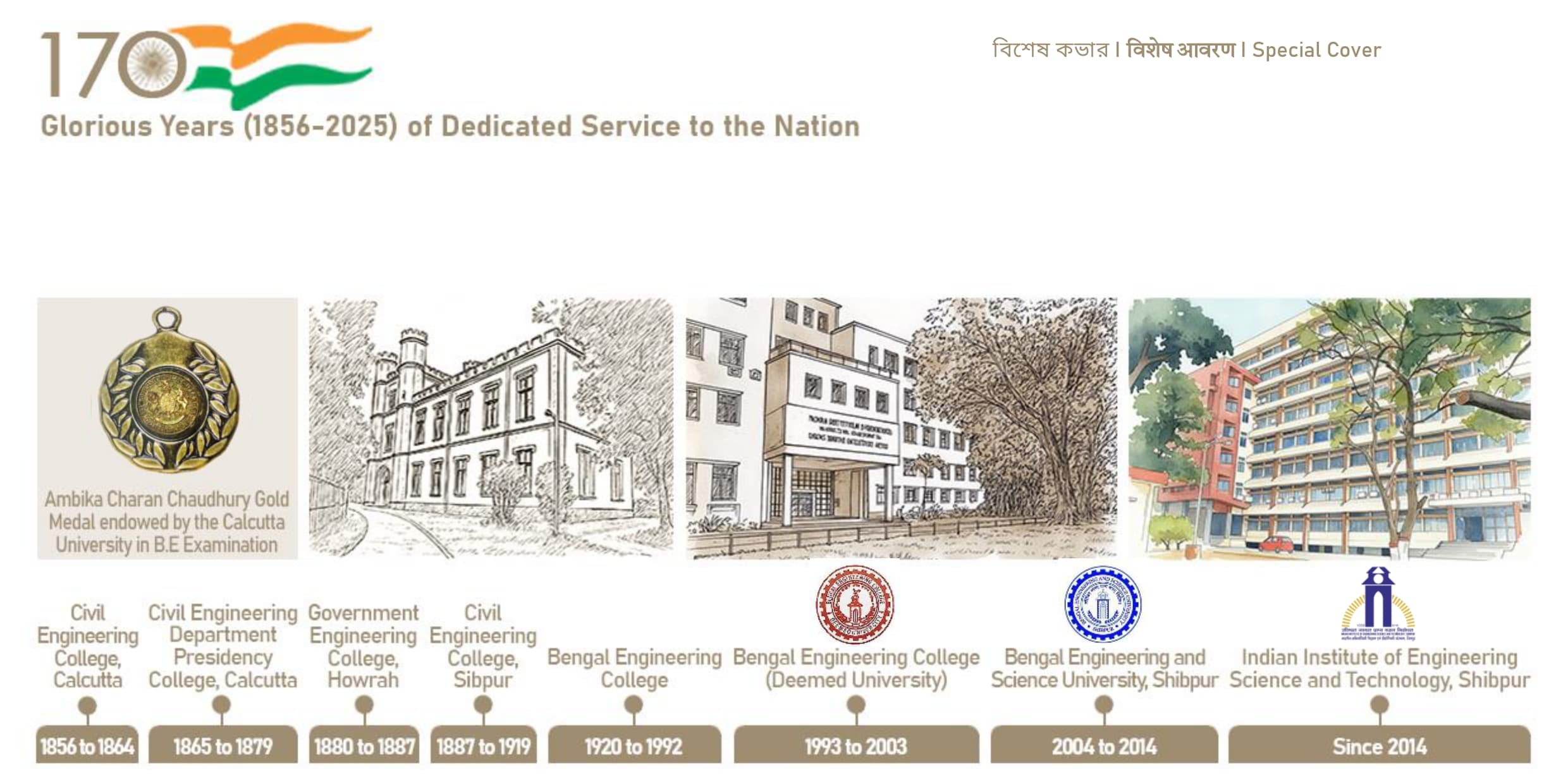 Legacy timeline of IIEST Shibpur