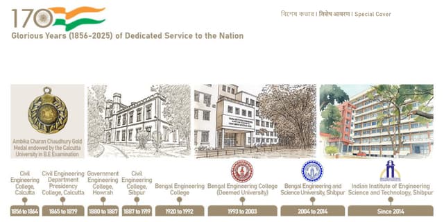 Legacy timeline of IIEST Shibpur